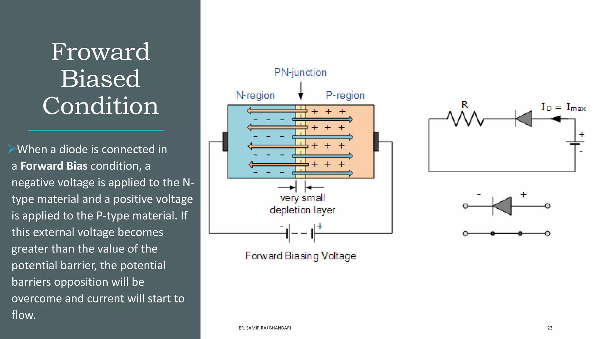 Semiconductor Diode: Introduction and Application | PPTX