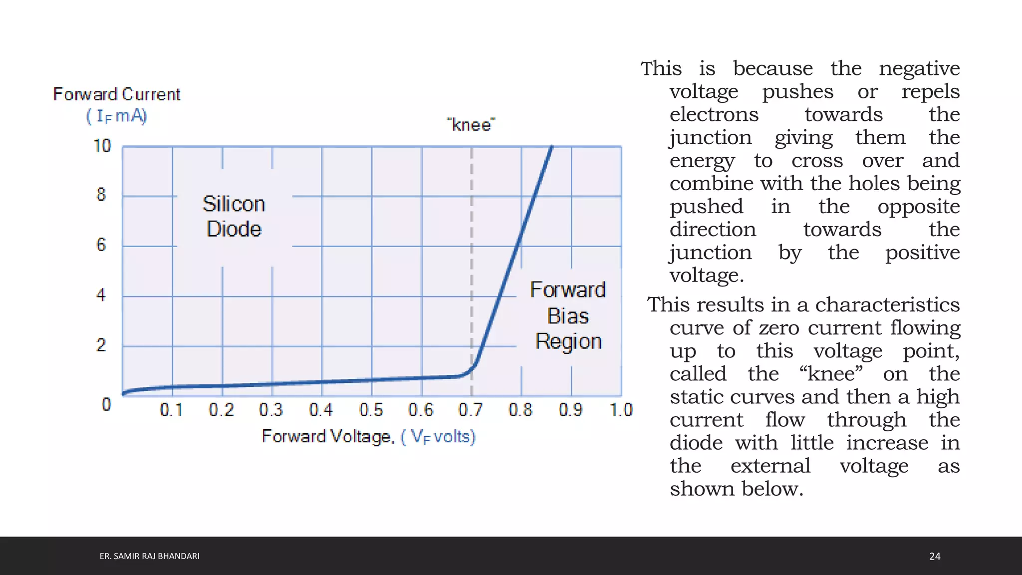 Semiconductor Diode: Introduction and Application | PPTX