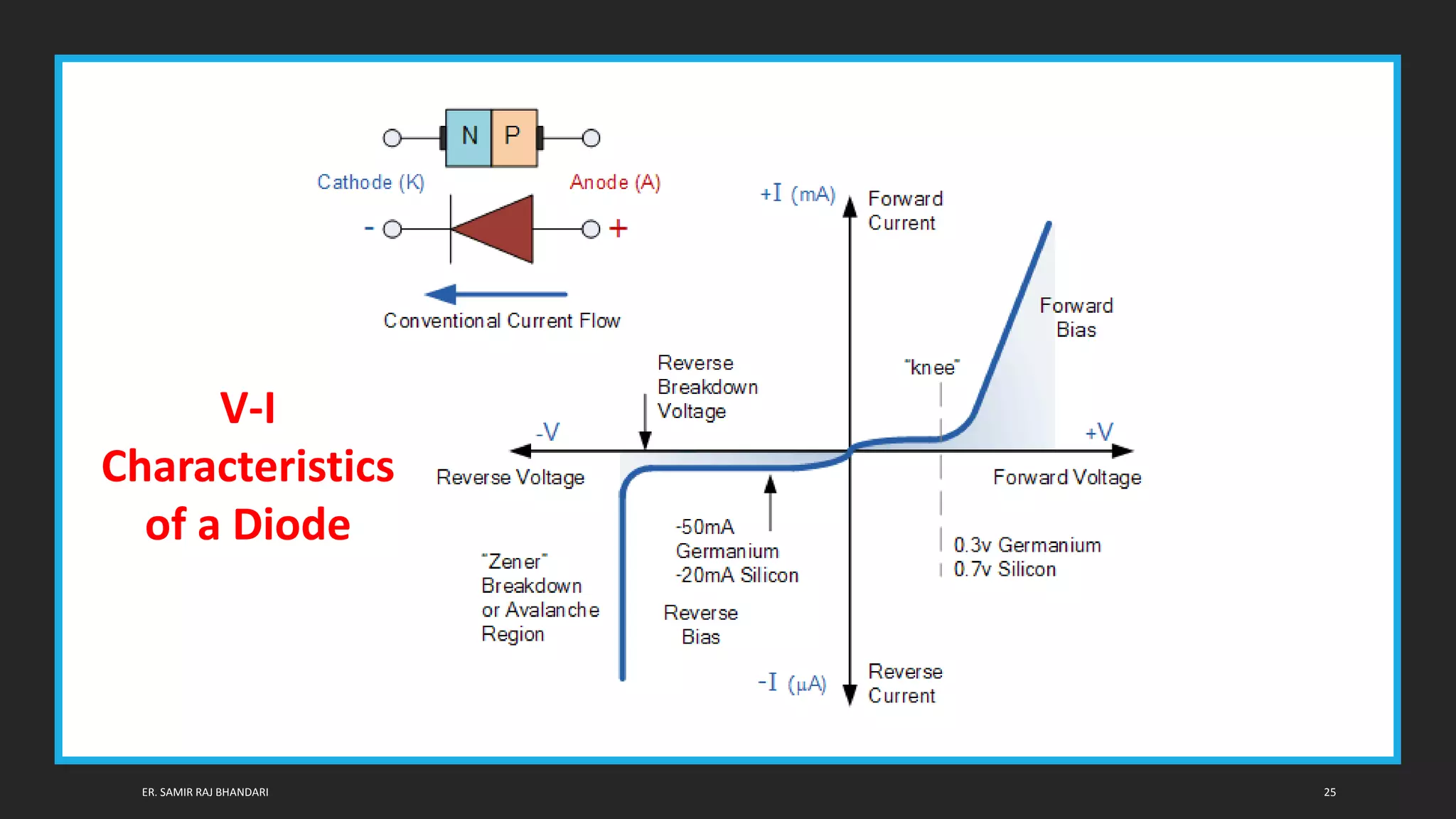 Semiconductor Diode: Introduction and Application | PPTX