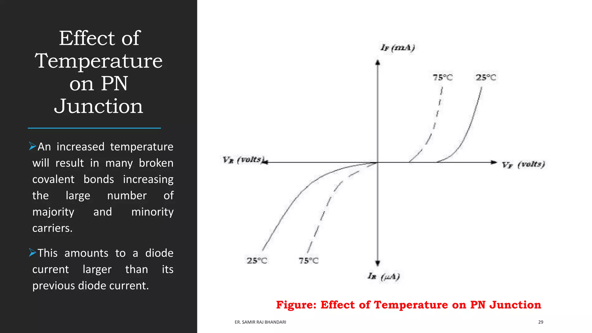 Semiconductor Diode: Introduction and Application | PPTX