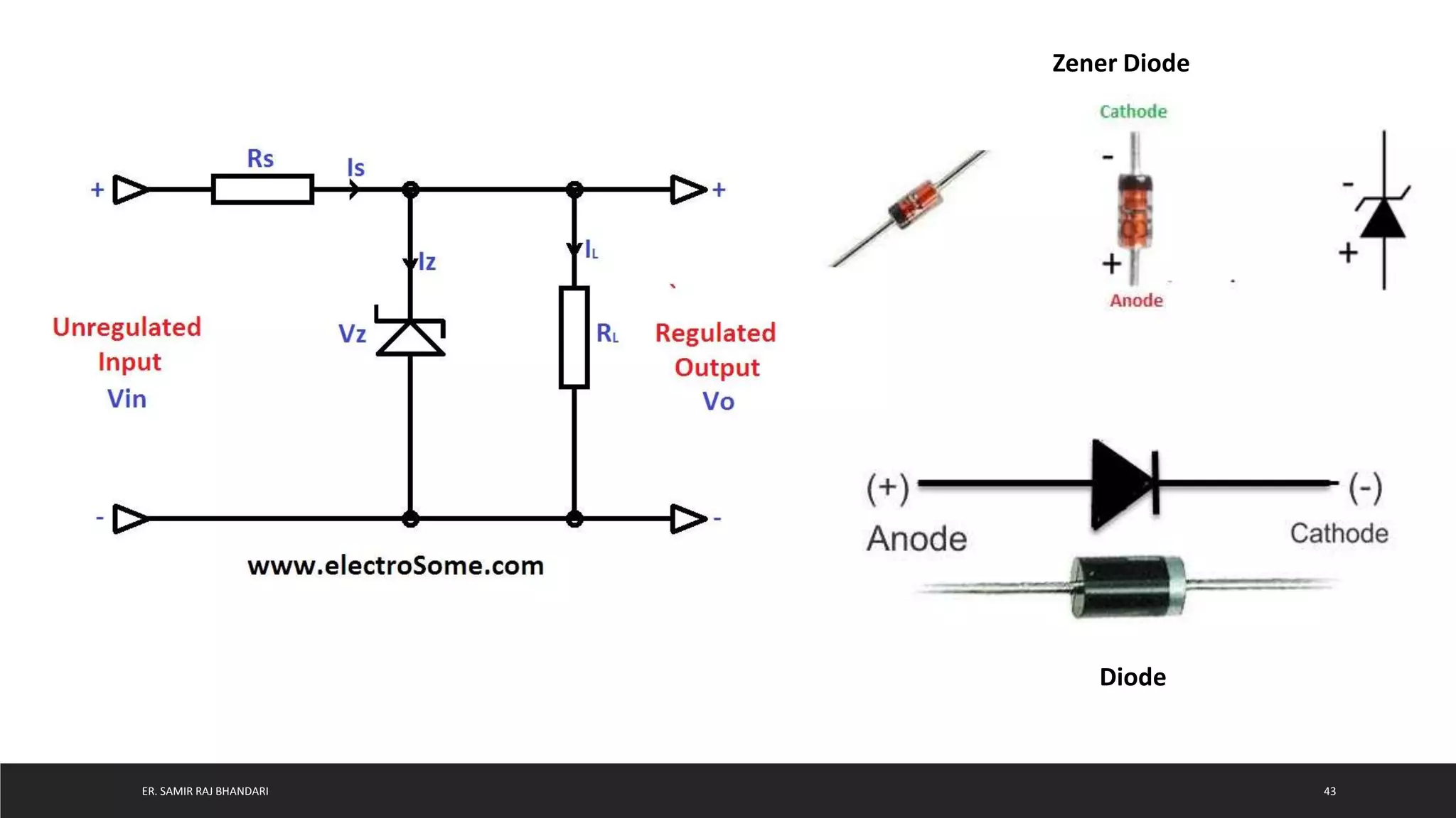 Semiconductor Diode: Introduction and Application | PPTX