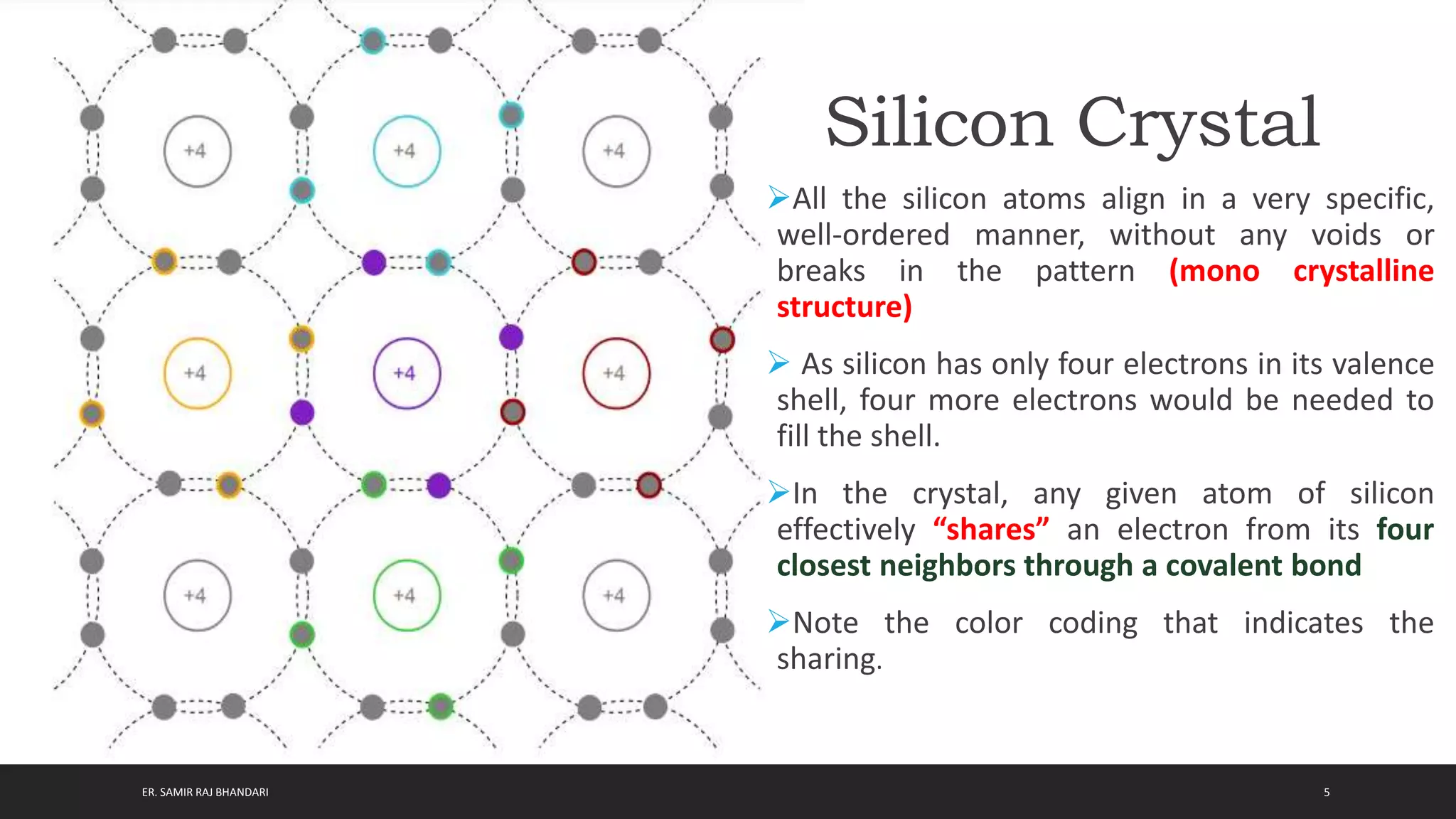 Semiconductor Diode: Introduction and Application | PPTX