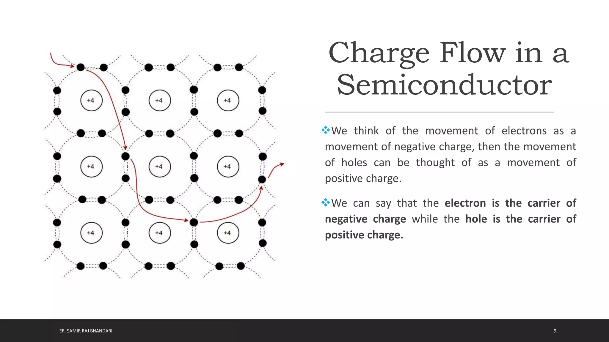 Semiconductor Diode: Introduction and Application | PPTX