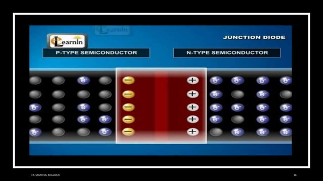 Semiconductor Diode: Introduction and Application | PPTX