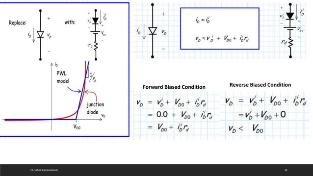 Semiconductor Diode: Introduction and Application | PPTX