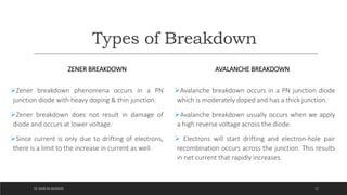 Semiconductor Diode: Introduction and Application | PPTX