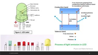 Semiconductor Diode: Introduction and Application | PPTX