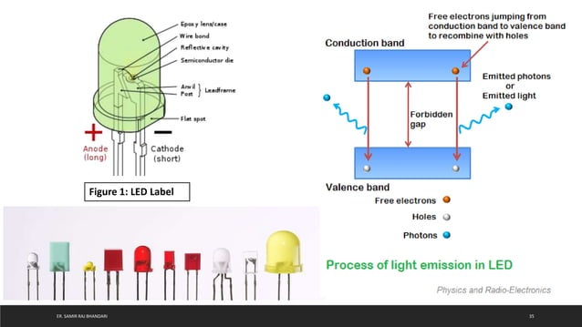 Semiconductor Diode: Introduction and Application | PPTX