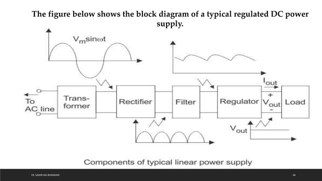 Semiconductor Diode: Introduction and Application | PPTX