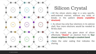Semiconductor Diode: Introduction and Application | PPTX