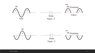 Semiconductor Diode: Introduction and Application | PPTX