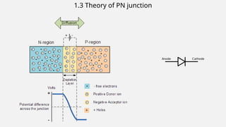 Chapter 1 Semiconductor Diode and its characteristics | PPTX