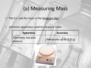 (a) Measuring MassThe S.I. unit for mass is the kilogram (kg).Common apparatus used to measure mass: