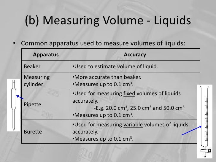 what tool is used to measure volume