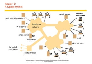 Figure 1.2 A typical intranet  Instructor’s Guide for  Coulouris, Dollimore and Kindberg  Distributed Systems: Concepts and Design  Edn. 4  ©  Pearson Education 2005  