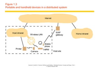 Figure 1.3 Portable and handheld devices in a distributed system Instructor’s Guide for  Coulouris, Dollimore and Kindberg  Distributed Systems: Concepts and Design  Edn. 4  ©  Pearson Education 2005  