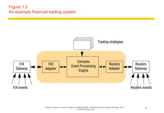 Figure 1.2
An example financial trading system




                  Instructor’s Guide for Coulouris, Dollimore, Kindberg and Blair, Distributed Systems: Concepts and Design Edn. 5
                                                               © Pearson Education 2012
                                                                                                                                     3
 