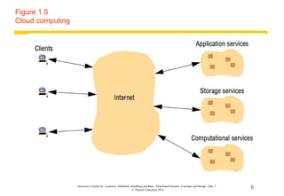 Figure 1.5
Cloud computing




                  Instructor’s Guide for Coulouris, Dollimore, Kindberg and Blair, Distributed Systems: Concepts and Design Edn. 5
                                                               © Pearson Education 2012
                                                                                                                                     6
 