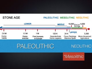 PALEOLITHIC NEOLITHIC
*Mesolithic
 