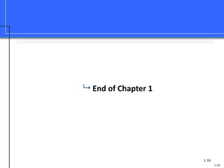 Slide Chapter 1 Chapter_1_slides.ppt