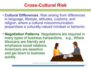 Cross-Cultural Risk
• Cultural Differences. Risk arising from differences
in language, lifestyle, attitudes, customs, and
religion, where a cultural miscommunication
jeopardises a culturally-valued mindset or behavior.
• Negotiation Patterns. Negotiations are required in
many types of business transactions. e.g., Where
Mexicans are friendly and
emphasize social relations,
Americans are assertive
and get down to business
quickly.
Copyright © 2017 Pearson Education, Ltd.
1-20
 