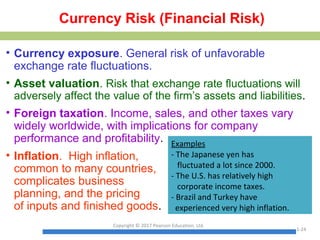 Currency Risk (Financial Risk)
• Currency exposure. General risk of unfavorable
exchange rate fluctuations.
• Asset valuation. Risk that exchange rate fluctuations will
adversely affect the value of the firm’s assets and liabilities.
• Foreign taxation. Income, sales, and other taxes vary
widely worldwide, with implications for company
performance and profitability.
• Inflation. High inflation,
common to many countries,
complicates business
planning, and the pricing
of inputs and finished goods.
Examples
- The Japanese yen has
fluctuated a lot since 2000.
- The U.S. has relatively high
corporate income taxes.
- Brazil and Turkey have
experienced very high inflation.
Copyright © 2017 Pearson Education, Ltd.
1-24
 