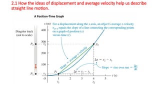 Comprehensive Guide to Motion Along a Straight Line in General Physics ...