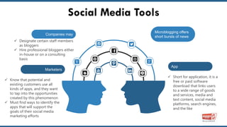 Social Media and Customer Engagement | PDF