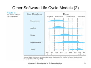 Chapter 1: Introduction to Software Design 11
Other Software Life Cycle Models (2)
 