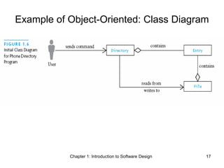 Chapter 1: Introduction to Software Design 17
Example of Object-Oriented: Class Diagram
 