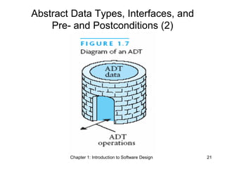 Chapter 1: Introduction to Software Design 21
Abstract Data Types, Interfaces, and
Pre- and Postconditions (2)
 