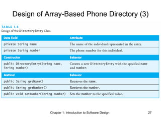 Chapter 1: Introduction to Software Design 27
Design of Array-Based Phone Directory (3)
 