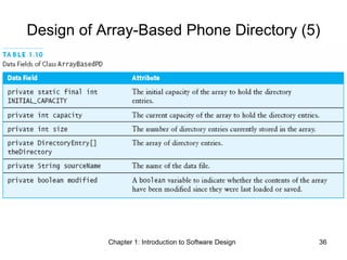 Chapter 1: Introduction to Software Design 36
Design of Array-Based Phone Directory (5)
 