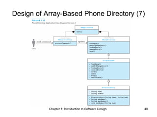 Chapter 1: Introduction to Software Design 40
Design of Array-Based Phone Directory (7)
 
