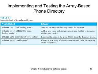 Chapter 1: Introduction to Software Design 50
Implementing and Testing the Array-Based
Phone Directory
 