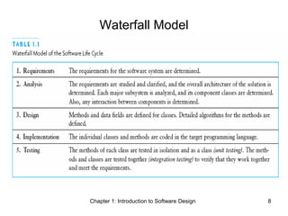 Chapter 1: Introduction to Software Design 8
Waterfall Model
 