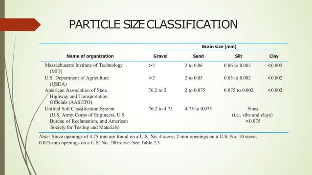 geotechnical engineering_soil_civil engineering | PPT