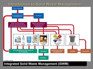12
Integrated Solid Waste Management (ISWM)
 