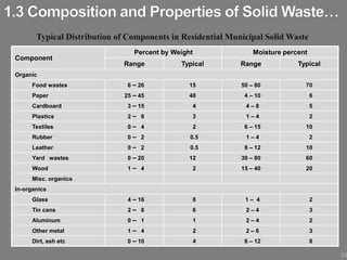 33
Component
Percent by Weight Moisture percent
Range Typical Range Typical
Organic
Food wastes 6 – 26 15 50 – 80 70
Paper 25 – 45 40 4 – 10 6
Cardboard 3 – 15 4 4 – 8 5
Plastics 2 – 8 3 1 – 4 2
Textiles 0 – 4 2 6 – 15 10
Rubber 0 – 2 0.5 1 – 4 2
Leather 0 – 2 0.5 8 – 12 10
Yard wastes 0 – 20 12 30 – 80 60
Wood 1 – 4 2 15 – 40 20
Misc. organics
In-organics
Glass 4 – 16 8 1 – 4 2
Tin cans 2 – 8 6 2 – 4 3
Aluminum 0 – 1 1 2 – 4 2
Other metal 1 – 4 2 2 – 6 3
Dirt, ash etc 0 – 10 4 6 – 12 8
 