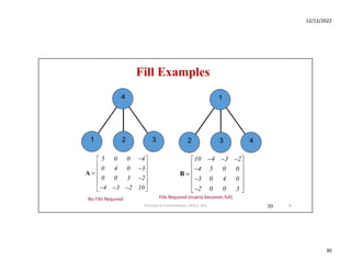 Chapter 1 Solution Techniques.pdf