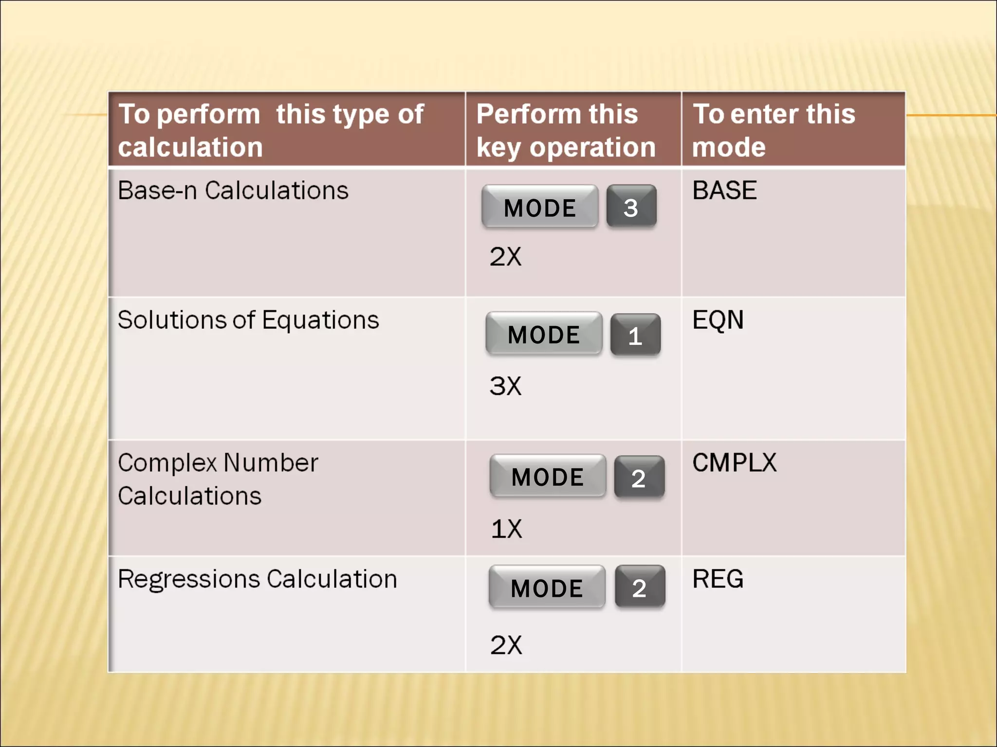 MODE

3

MODE

1

MODE

2

MODE

2

 