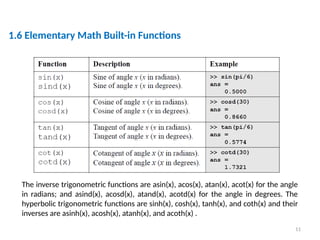 11
1.6 Elementary Math Built-in Functions
The inverse trigonometric functions are asin(x), acos(x), atan(x), acot(x) for the angle
in radians; and asind(x), acosd(x), atand(x), acotd(x) for the angle in degrees. The
hyperbolic trigonometric functions are sinh(x), cosh(x), tanh(x), and coth(x) and their
inverses are asinh(x), acosh(x), atanh(x), and acoth(x) .
 