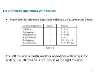 • The symbols for arithmetic operations with scalars are summarized below:
The left division is mostly used for operations with arrays. For
scalars, the left division is the inverse of the right division.
6
1.4 Arithmetic Operations With Scalars
Table 1-1
 
