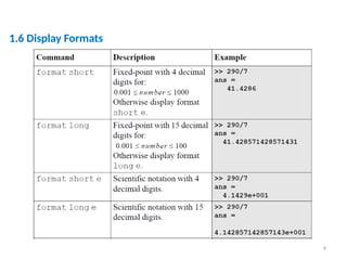 9
1.6 Display Formats
 