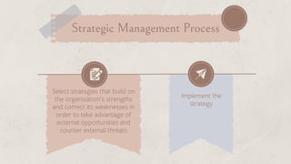 Strategic Management Process
Select strategies that build on
the organization’s strengths
and correct its weaknesses in
order to take advantage of
ecternal opportunities and
counter external threats
Implement the
strategy
 
