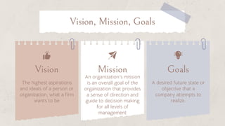 Vision
The highest aspirations
and ideals of a person or
organization, what a firm
wants to be
An organization’s mission
is an overall goal of the
organization that provides
a sense of direction and
guide to decision making
for all levels of
management
A desired future state or
objective that a
company attempts to
realize.
Mission Goals
Vision, Mission, Goals
 