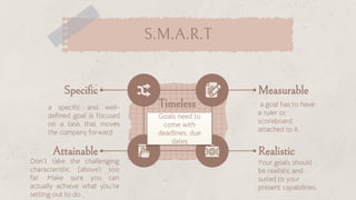 S.M.A.R.T
a specific and well-
defined goal is focused
on a task that moves
the company forward
Specific
a goal has to have
a ruler or
scoreboard
attached to it.
Measurable
Don't take the challenging
characteristic (above) too
far. Make sure you can
actually achieve what you're
setting out to do..
Attainable
Your goals should
be realistic and
suited to your
present capabilities.
Realistic
Timeless
Goals need to
come with
deadlines, due
dates
 
