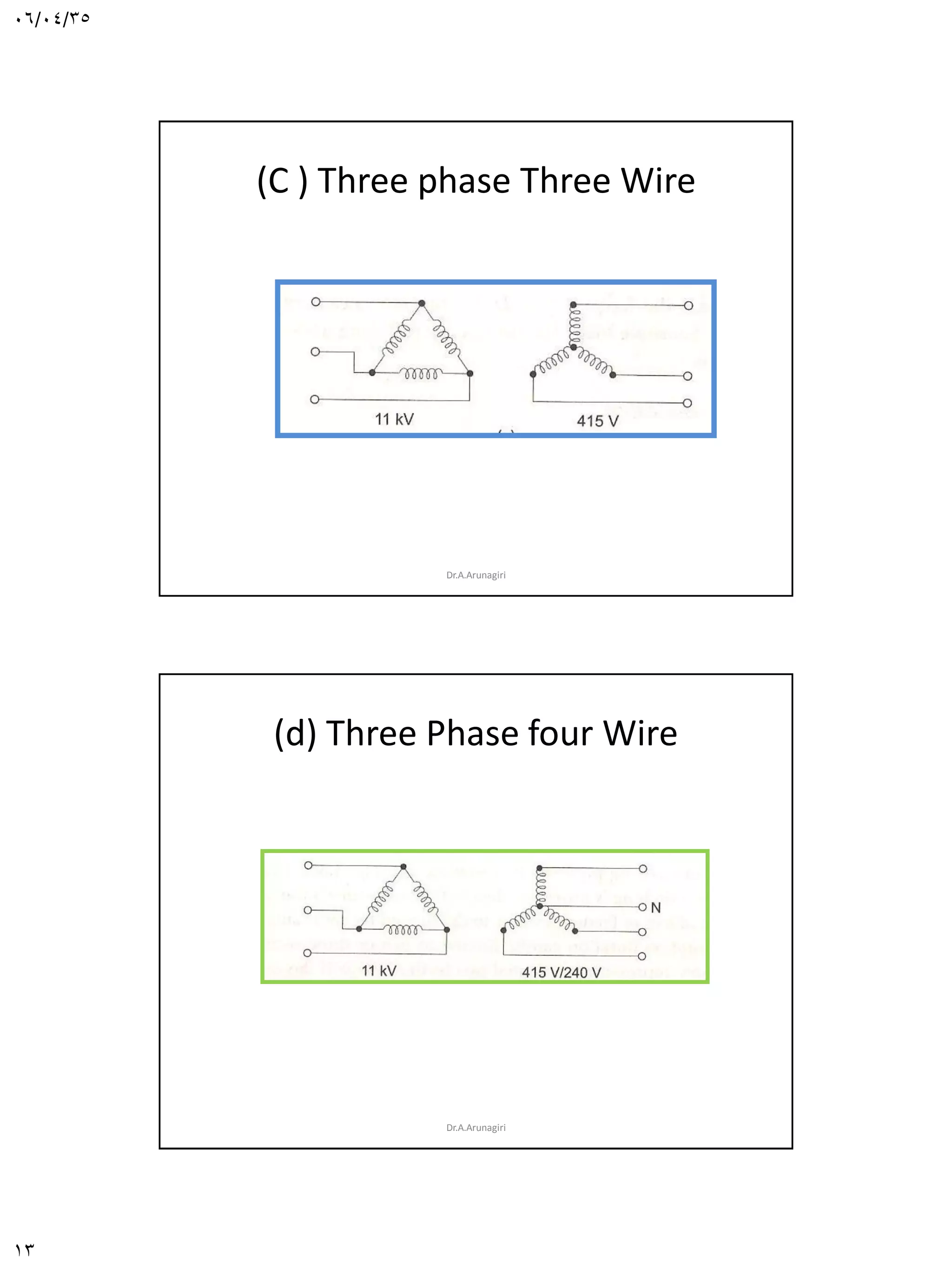 06/04/35
13
(C ) Three phase Three Wire
Dr.A.Arunagiri
(d) Three Phase four Wire
Dr.A.Arunagiri
 