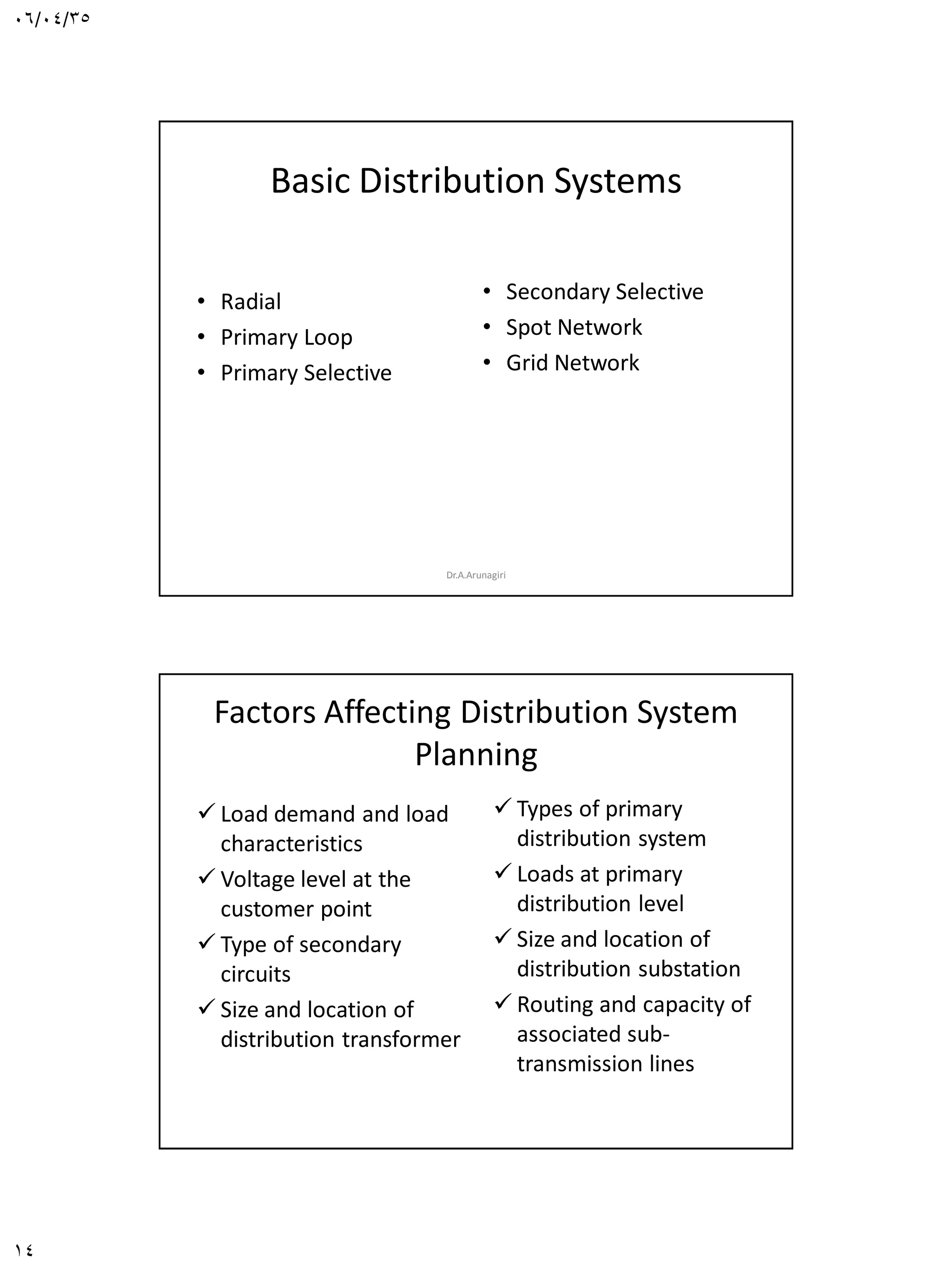 06/04/35
14
Basic Distribution Systems
• Radial
• Primary Loop
• Primary Selective
• Secondary Selective
• Spot Network
• Grid Network
Dr.A.Arunagiri
Factors Affecting Distribution System
Planning
 Load demand and load
characteristics
 Voltage level at the
customer point
 Type of secondary
circuits
 Size and location of
distribution transformer
 Types of primary
distribution system
 Loads at primary
distribution level
 Size and location of
distribution substation
 Routing and capacity of
associated sub-
transmission lines
Dr.A.Arunagiri
 