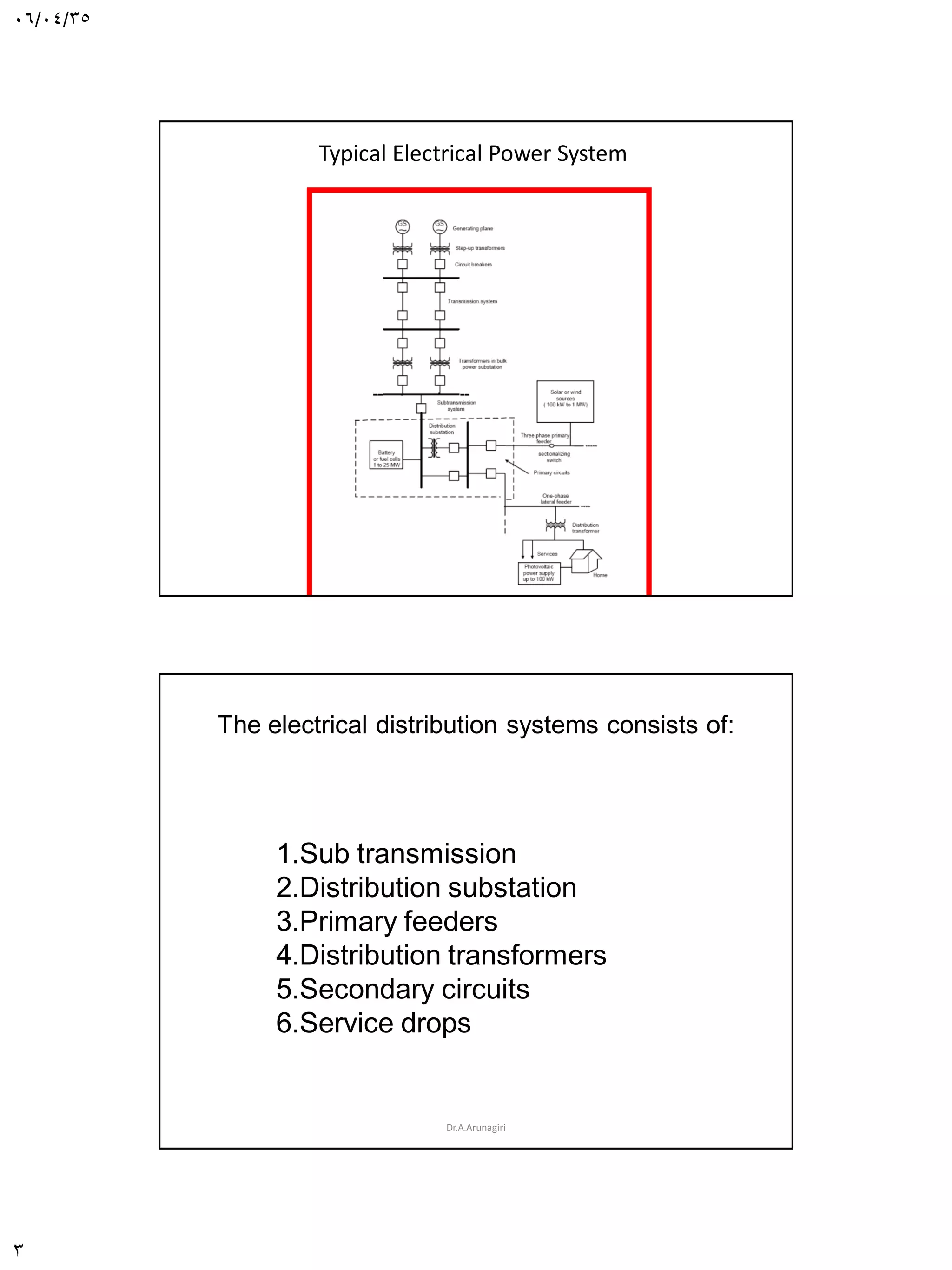 06/04/35
3
Typical Electrical Power System
Dr.A.Arunagiri
The electrical distribution systems consists of:
Dr.A.Arunagiri
1.Sub transmission
2.Distribution substation
3.Primary feeders
4.Distribution transformers
5.Secondary circuits
6.Service drops
 